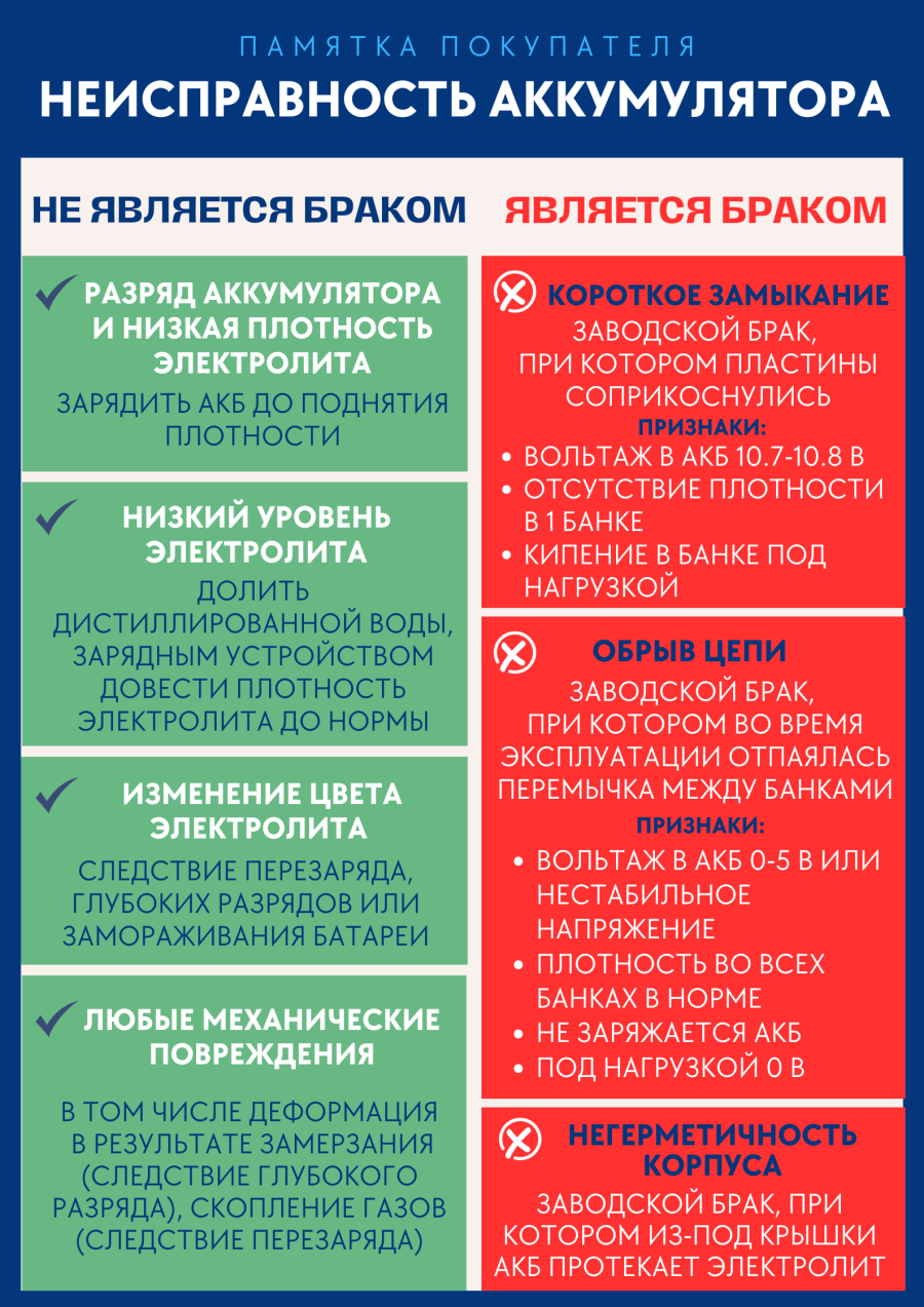 Памятка для покупателя